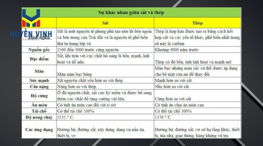 Hiểu Đúng Về Bản Chất Sắt và Thép