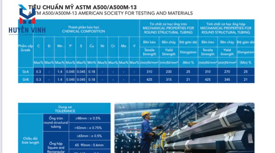 TIÊU CHUẨN MỸ ASTM A53/A53M-12