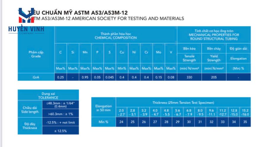 TIÊU CHUẨN MỸ ASTM A53/A53M-12