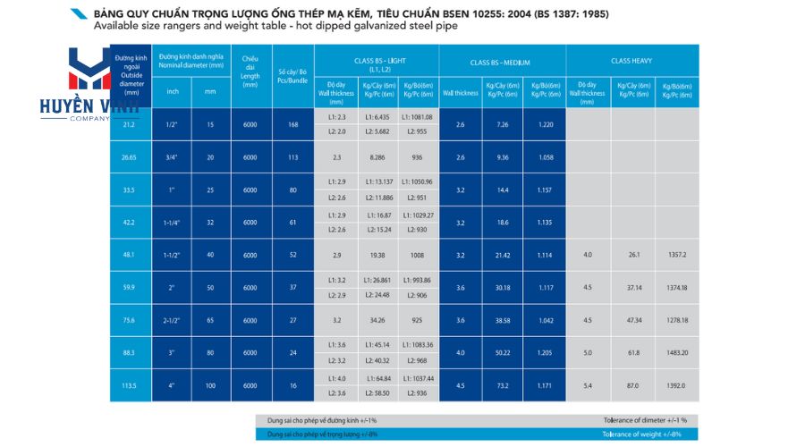 Tiêu chuẩn ống thép mạ kẽm Hòa Phát Tiêu chuẩn ống thép mạ kẽm Hòa Phát