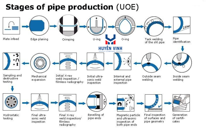 Tạo hình ống thép Tạo hình ống thép